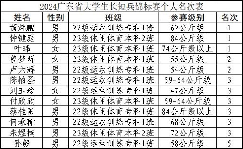 个人名次表.jpg