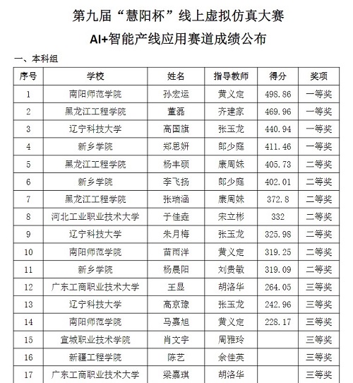 成绩公布2.jpg