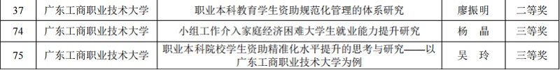 获奖课题名单.jpg