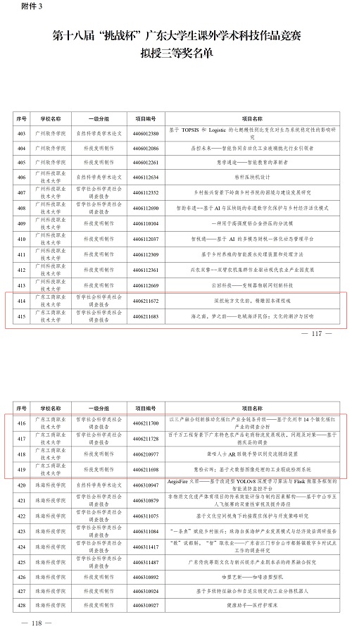 获得“挑战杯”三等奖的项目团队.jpg