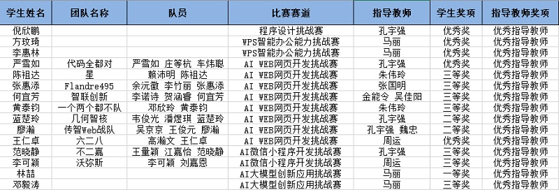 获奖名单.jpg 获奖名单.jpg