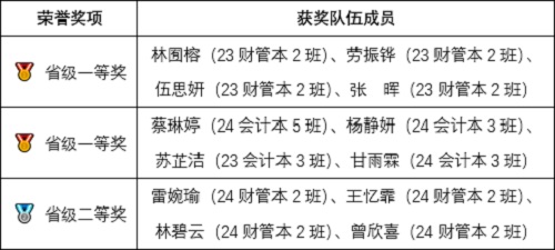 获奖名单.jpg 获奖名单.jpg