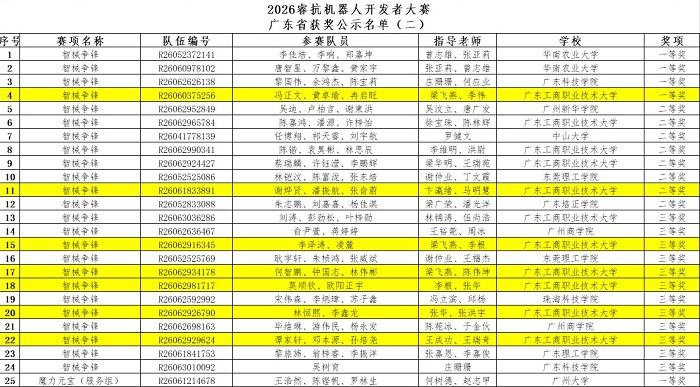 获奖公示名单.jpg 获奖公示名单.jpg